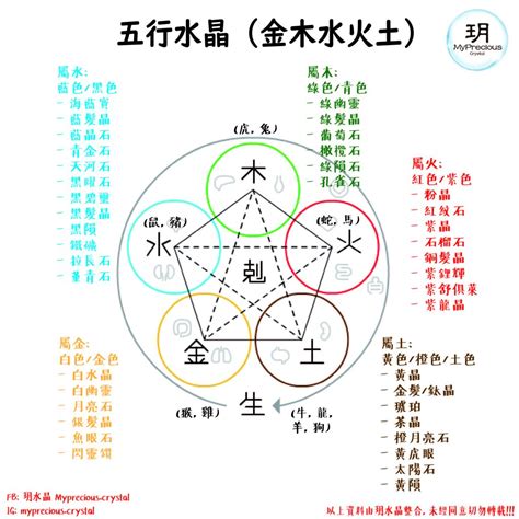 屬土水晶|屬土水晶指南：提升好運、招財守財的土系能量石